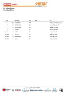 motor-show-classifica-finale